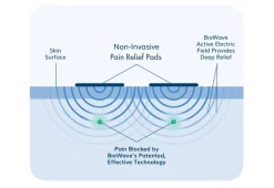 BioWave Chronic Pain Blocker