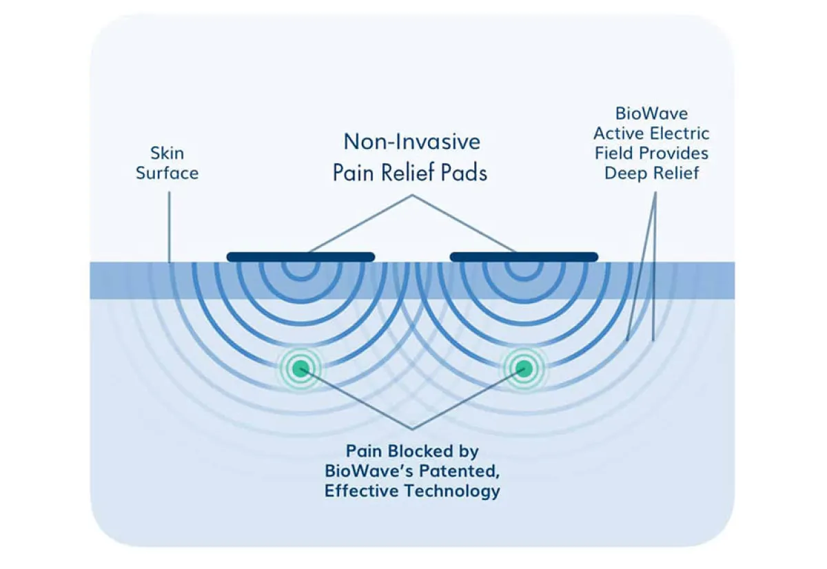 BioWave Chronic Pain Blocker