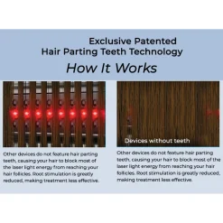 Headwaters, Inc. Cordless Hair Growth Comb