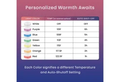 Electrowarmth Products LLC Electric Bed Warmer