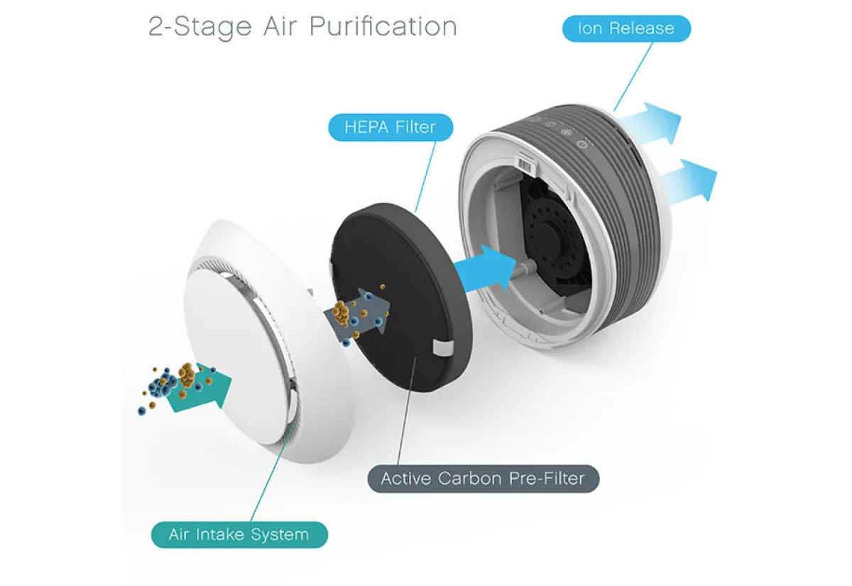 Bear Down Brands, LLC (Pure Enrichment) Personal Space Air Purifier