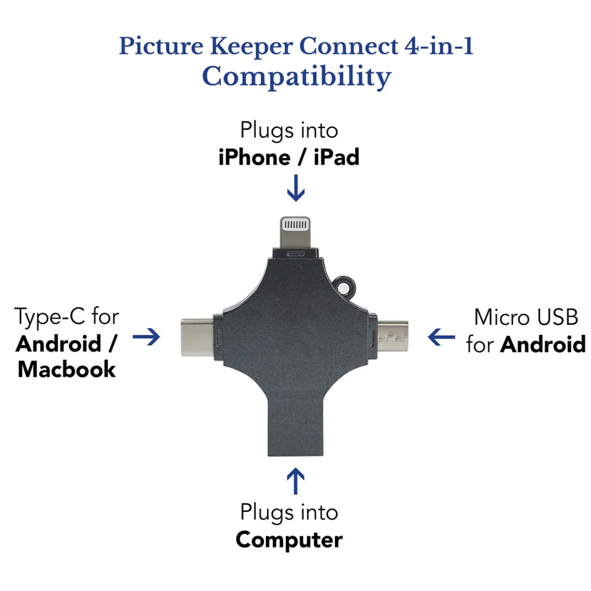 MI - Prinics Co., Ltd Portable Smartphone Photo Vault