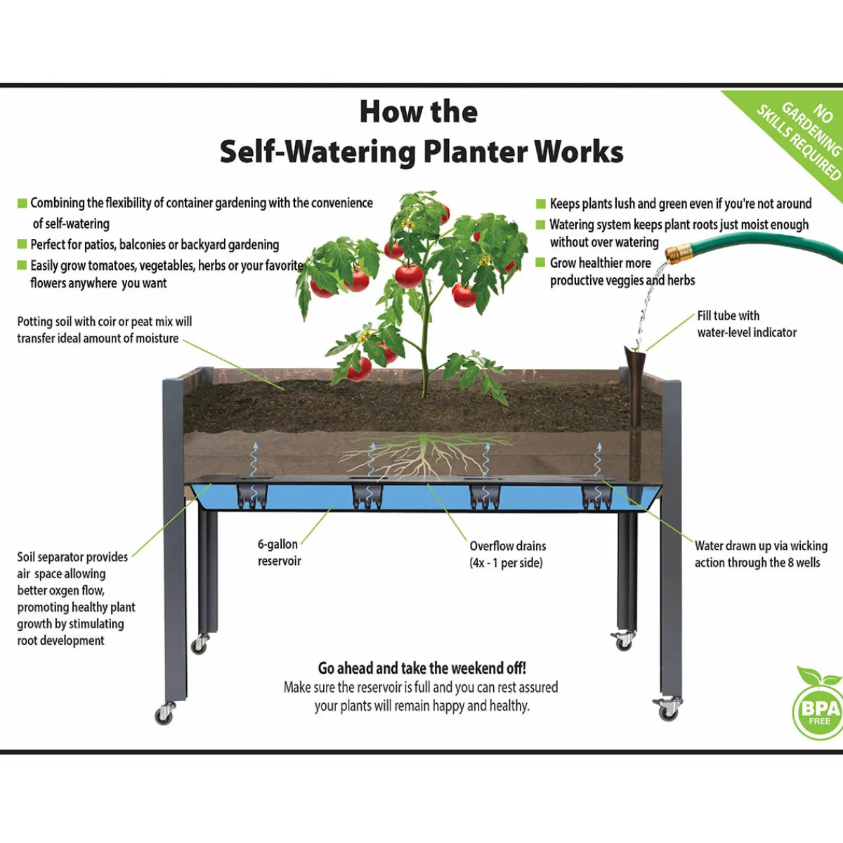 H.I.S.C., Inc. Self-Watering Elevated Planter