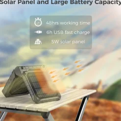 PanergyTek USA Inc. Solar Powered Fan with LED Lights