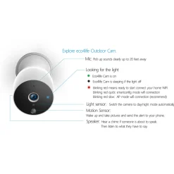 SCTP Inc (RSPA and Sungale) Wireless 1080P Outdoor Smart Security Camera